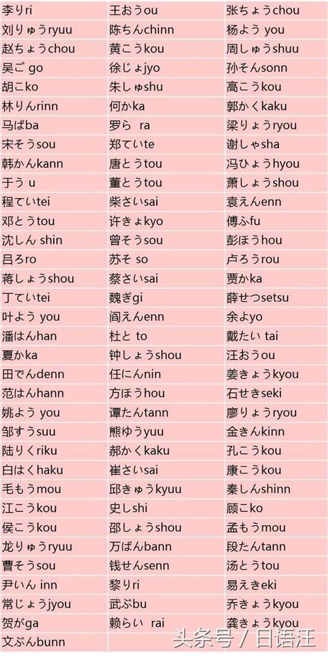 日本風格名字|從動漫到中二風格：五款最佳日文姓名產生器推薦